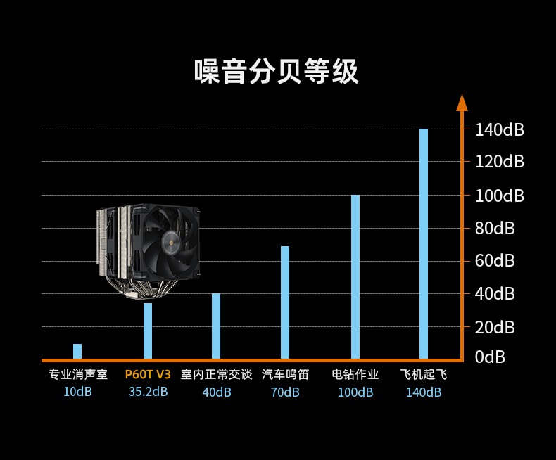 P60T-B V3