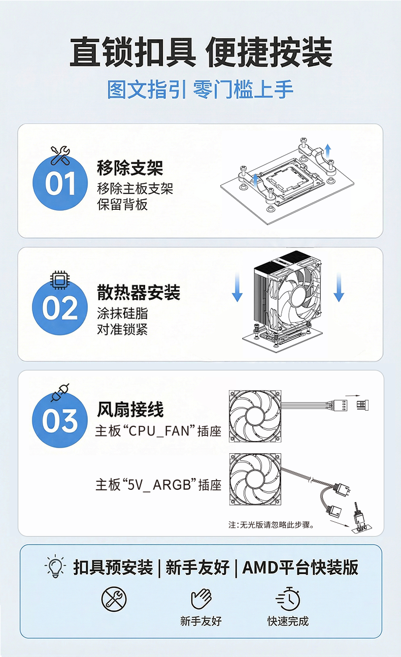 A61 AMD