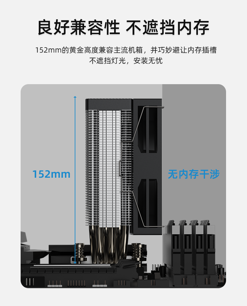 A61 AMD